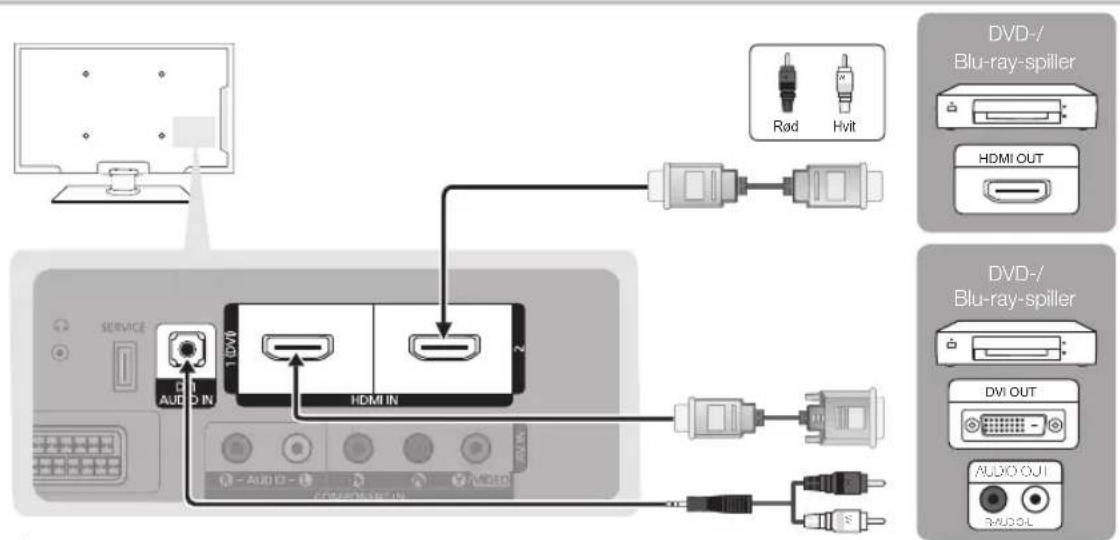 SERVACE AUDI IN HDMI HDMI IN R Rad Hvit DVD-/ Blu-ray-spiller HDMI OUT DVD-/ Blu-ray-spiller DVI OUT AUDIO OUT AUDIO
