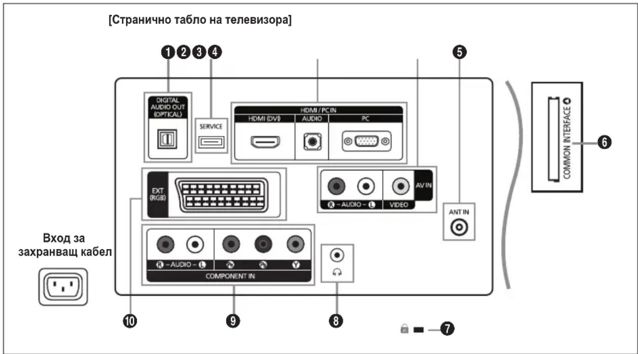 SAMSUNG LE19B450C4W - Разглеждане на таблото за управление - 9