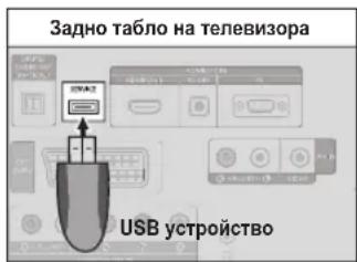 SAMSUNG LE19B450C4W - 4PE3 USB - 1