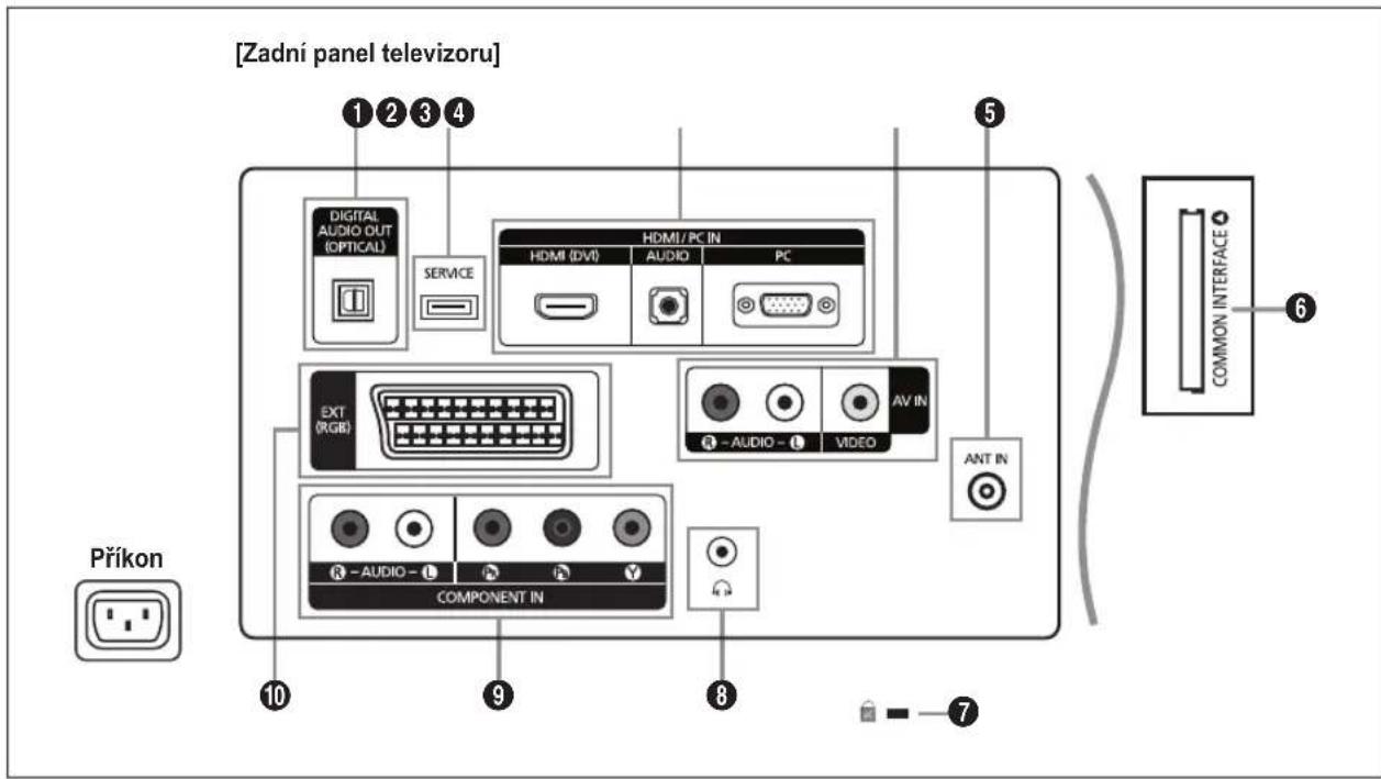 SAMSUNG LE19B450C4W - Seznámení s ovládacím panelem - 9