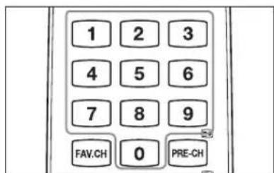 1 2 3 4 5 6 7 8 9 FAV.CH 0 PRE-CH