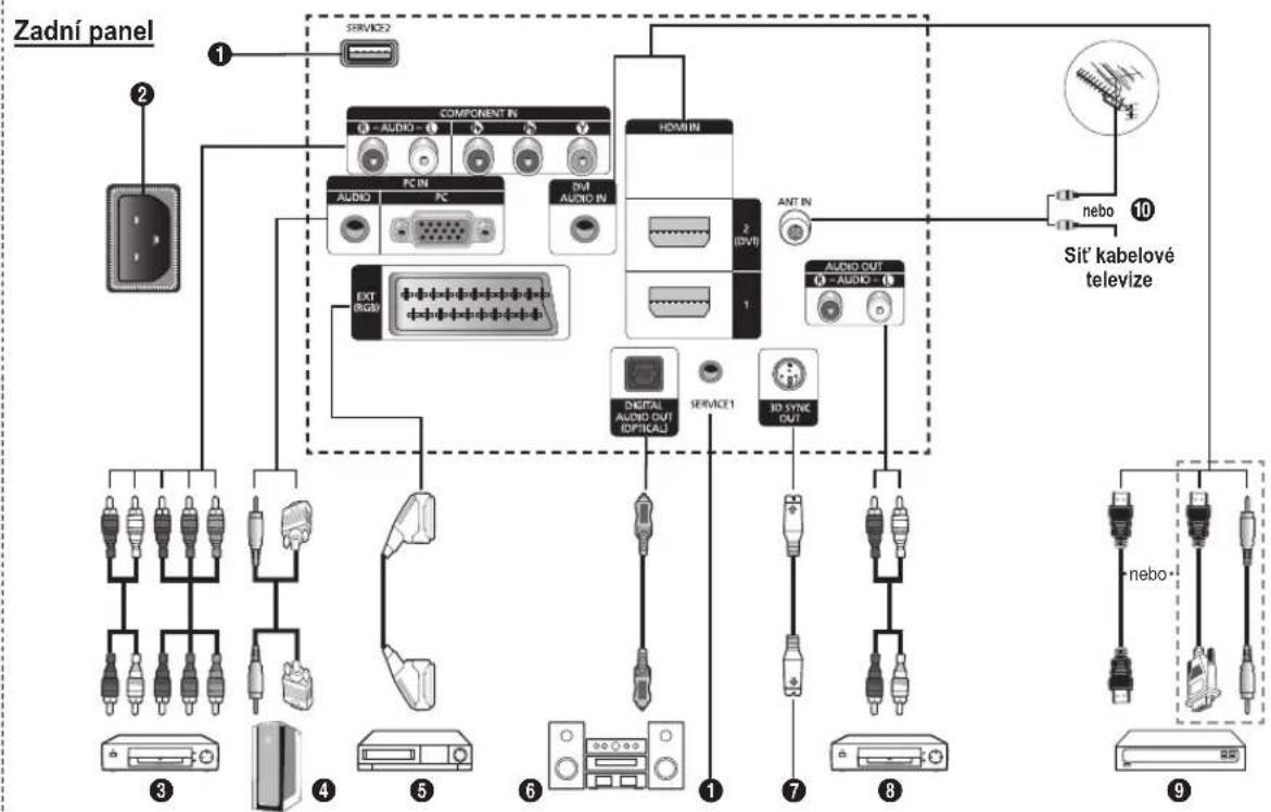 SAMSUNG PS50B451B2W - Konektorový panel - 1