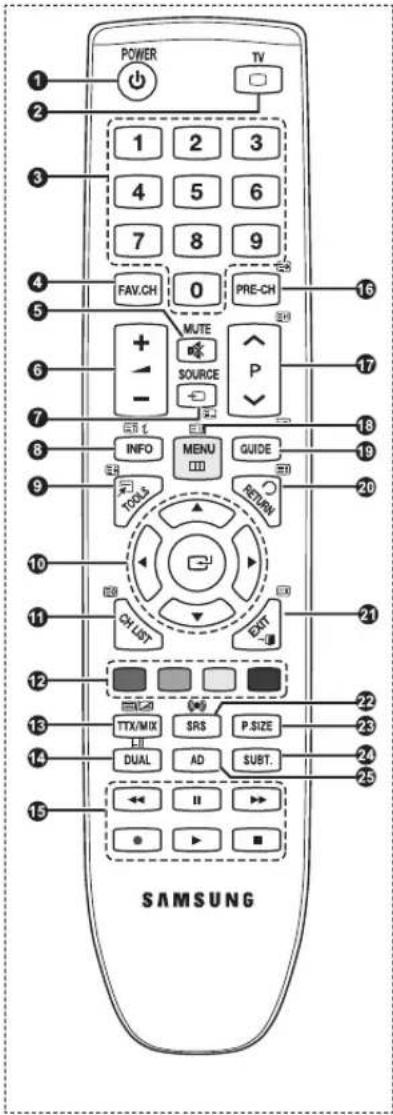 SAMSUNG PS50B451B2W - Funkce teletextu - 1