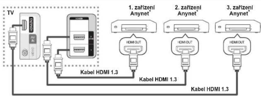SAMSUNG PS50B451B2W - Připojení k televizoru - 1