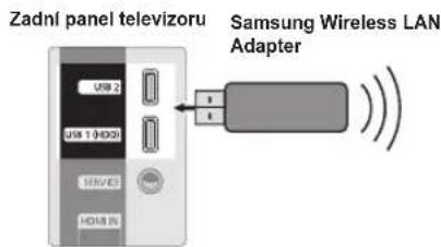 Zadní panel televizoru USB 2 USB 1 (HDD) SERVE HDB IN Samsung Wireless LAN Adapter