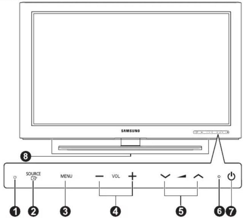 SAMSUNG 8 SOURCE MENU VOL + V↓ ↑ ↑ ① ② ③ ④ ⑤ ⑥ ⑦