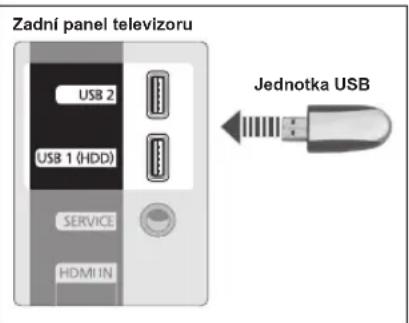 Zadní panel televizoru USB 2 USB 1 (HDD) SERVICE HDMI IN Jednotka USB
