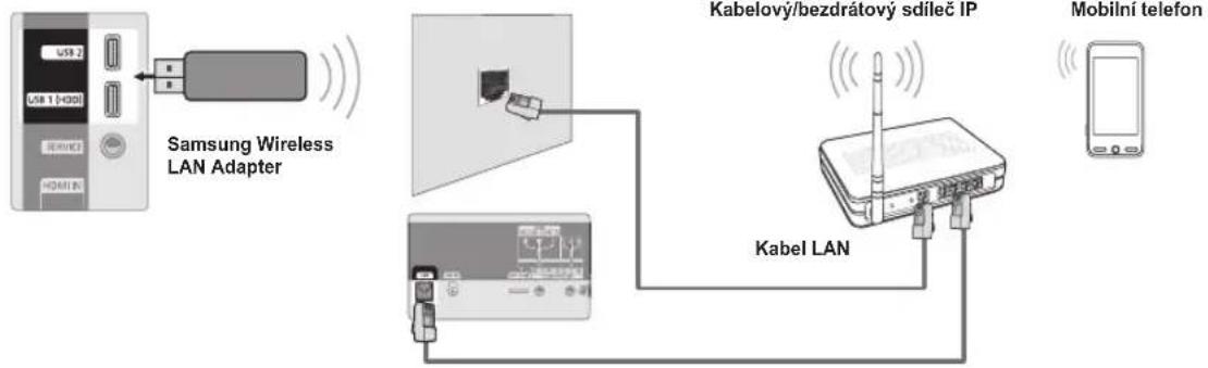 SAMSUNG PS50B850Y1W - Připojeni pomoci pevného/bezdrátového IP směrovače - 1