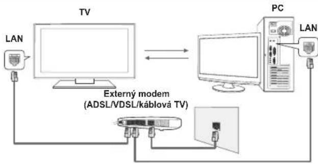 SAMSUNG PS50B850Y1W - Prehrat' akt. skup. - 5