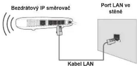 Bezdrátový IP směrovač Port LAN ve stěně Kabel LAN