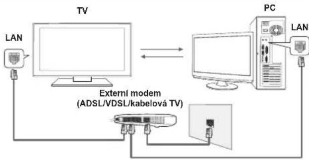 SAMSUNG PS50B850Y1W - Nastavení sítě DLNA - 1