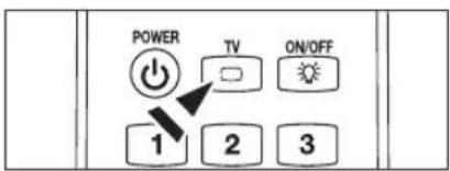 POWER TV ON/OFF 1 2 3