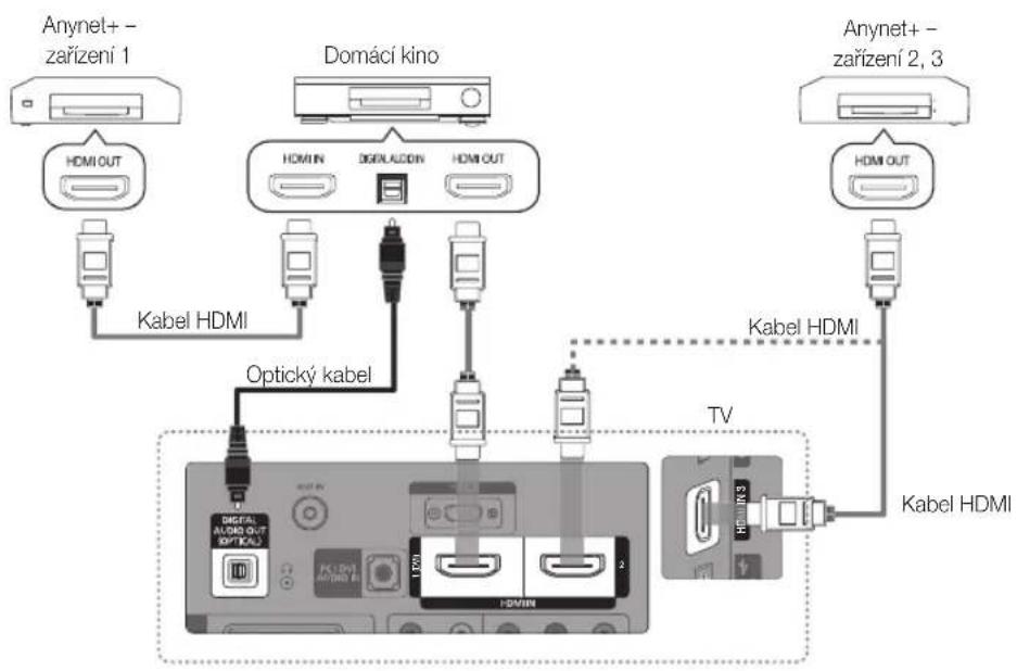 SAMSUNG PS50C530C1W - Připojení k domácímu kinu - 1