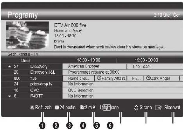 Programy 2:10 Úte1 Čer DTV Air 800 five Home and Away 18:00 - 18:30 Drama Dani is devastated when scott makes clear his views on marriage... Sezn. kanálu - TV Dnes 18:00 - 19:00 19:00 - 20:00 27 Discovery American Chopper Tine Team 28 DiscoveryH&L Programmes resume at 06:00 800 five Home and... Family Affairs Fiv... Dark Angel 24 price-crop.tv No Information 16 QVC QVC Selection 6 R4DTT No Information Rež. zob. 24 hodin Režim K Informace Strana Sledovat 1 2 3 4 5 6