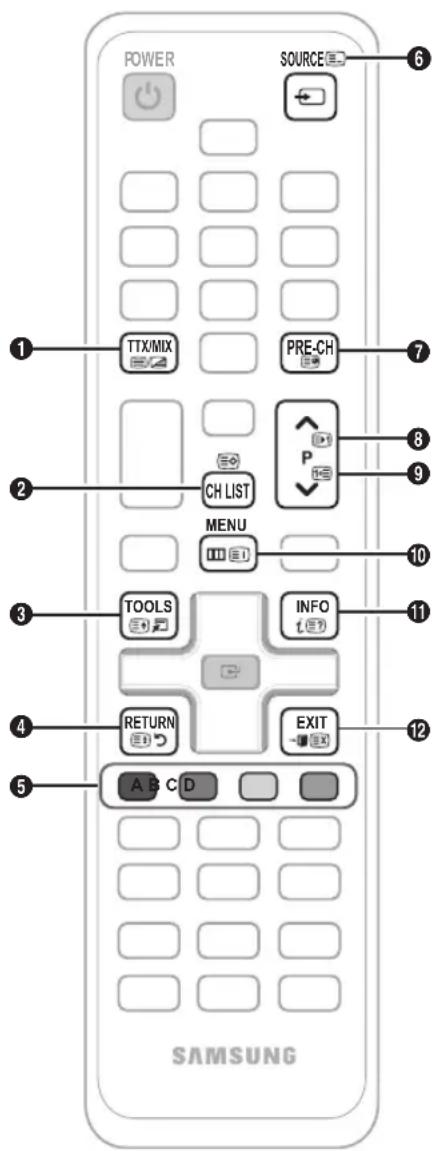 POWER SOURCE 1 TTX/MIX PRE-CH 2 CH LIST P MENU 3 TOOLS INFO 4 RETURN EXIT 5 A B C D SAMSUNG