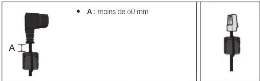 • A : moins de 50 mm A I