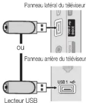 Panneau latéral du téléviseur OU Panneau amière du téléviseur Lecteur USB USB 1