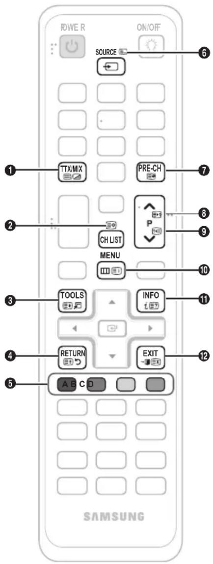 POWER ON/OFF SOURCE 1 TTX/MIX PRE-CH 2 CH LIST P MENU 3 TOOLS INFO 4 RETURN EXIT 5 A B C D SAMSUNG