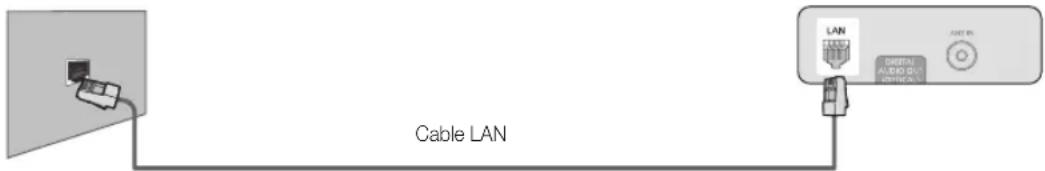 SAMSUNG PS50C680G5K - Conexión a una red por cable - 3