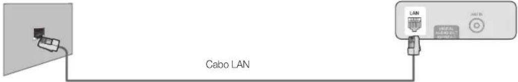 Cabo LAN