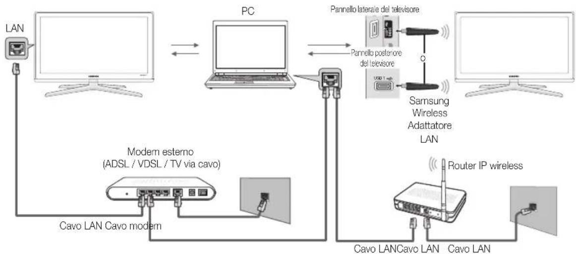 SAMSUNG PS50C680G5K - Connessione al PC tramite rete - 1