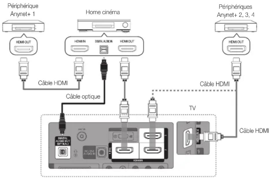 SAMSUNG PS50C680G5K - Connexion à un système home cinéma - 1
