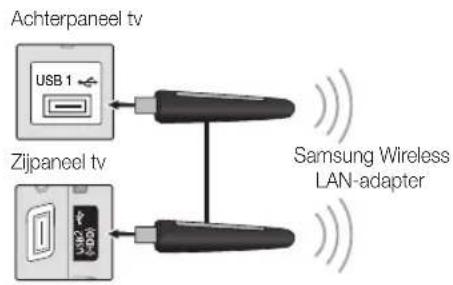 Achterpaneel tv USB 1 Zijpaneel tv Samsung Wireless LAN-adapter