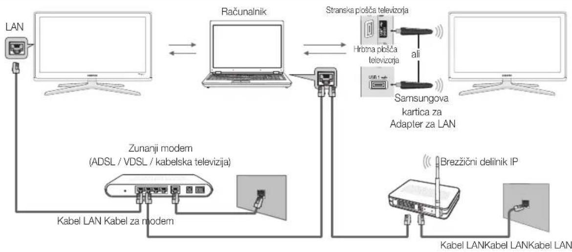 SAMSUNG PS50C680G5K - Povezava z računalnikom prek omrežja - 1