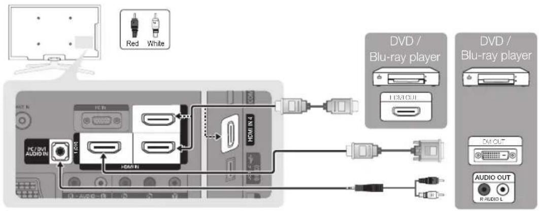 SAMSUNG PS50C680G5K - Connecting to an AV Device - 1