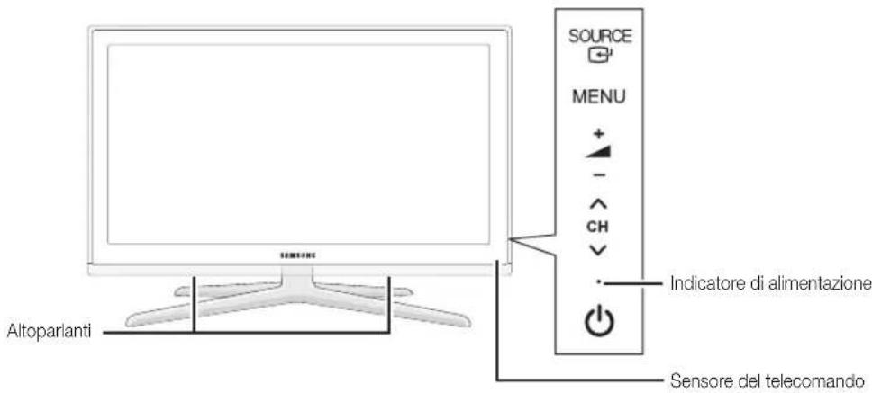Altoparlanti SOURCE MENU + - CH . Indicatore di alimentazione Sensore del telecomando