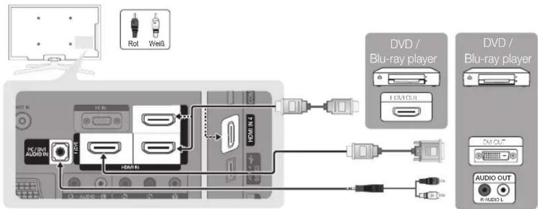 SAMSUNG PS50C680G5K - Mit Hilfe eines HDMI oder HDMI/DVI-Kabels: HD-Anschluss (max. 1080p) - 1