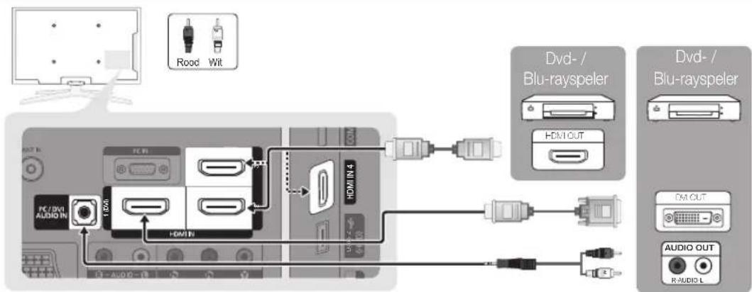Rood Wit HDMI IN 4 PC/DVI AUDIO IN HDMI Dvd- / Blu-rayspeler HDMI OUT Dvd- / Blu-rayspeler DM OUT AUDIO OUT R AUDIO L