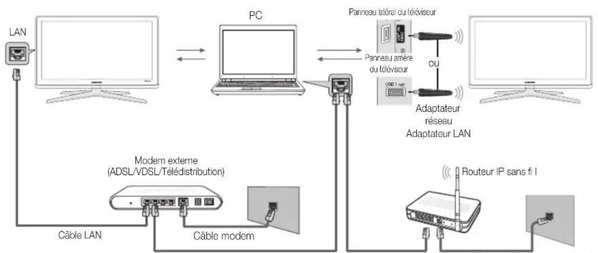 SAMSUNG PS50C680G5K - Connexion à l'ordinateur par le biais du réseau - 1