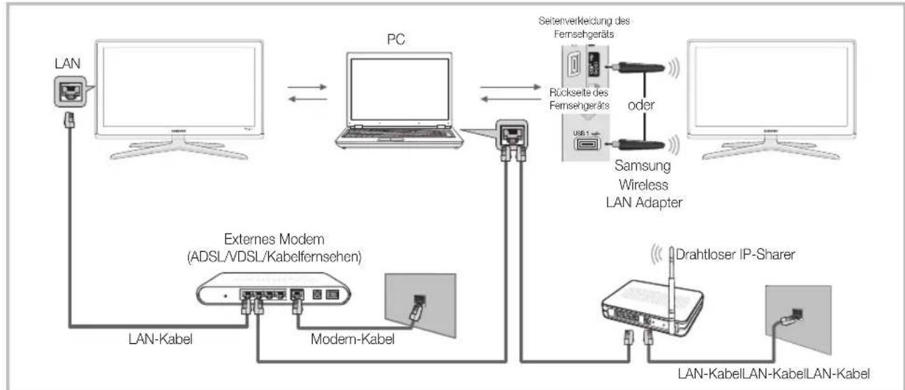 SAMSUNG PS50C680G5K - Herstellen der Verbindung zum PC über das Netzwerk - 1