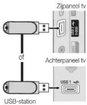 Zijpaneel tv USB2 Achterpaneel tv USB1 of USB-station
