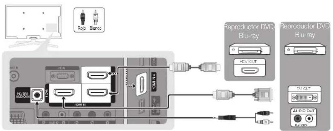 Rojo Blanco Reproductor DVD/ Reproductor DVD Blu-ray HDMI OUT HDMI IN AUDIO OUT R/AUDIO