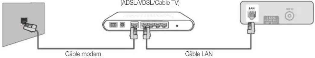 SAMSUNG PS50C680G5K - Connexion à un réseau câblé - 1