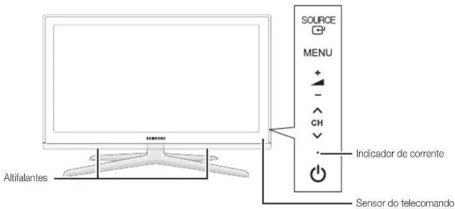 SOURCE MENU + - CH - Indicador de corrente Sensor do telecomando Altifalantes