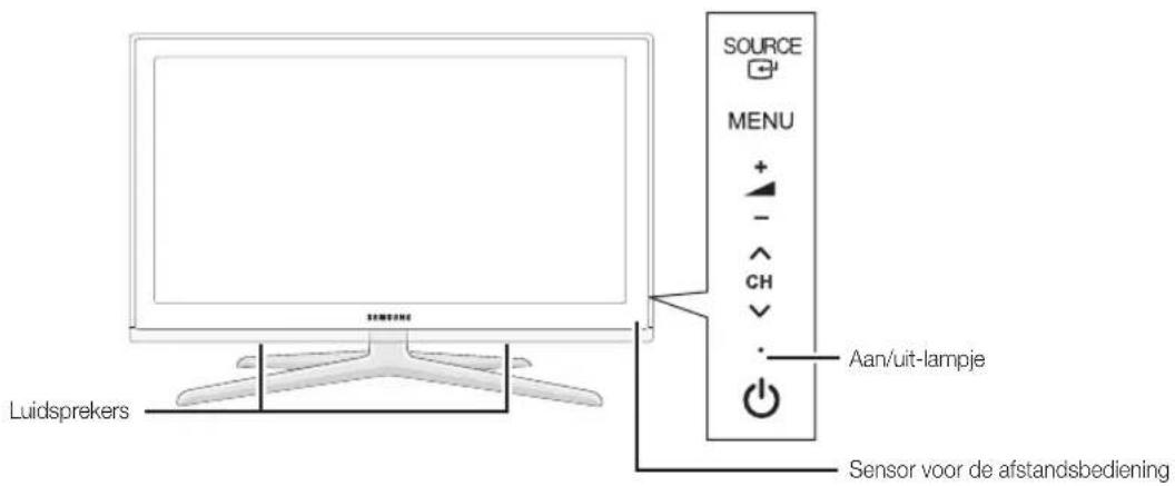Luidsprekers SOURCE MENU + - CH Aan/uit-lampje Sensor voor de afstandsbediening