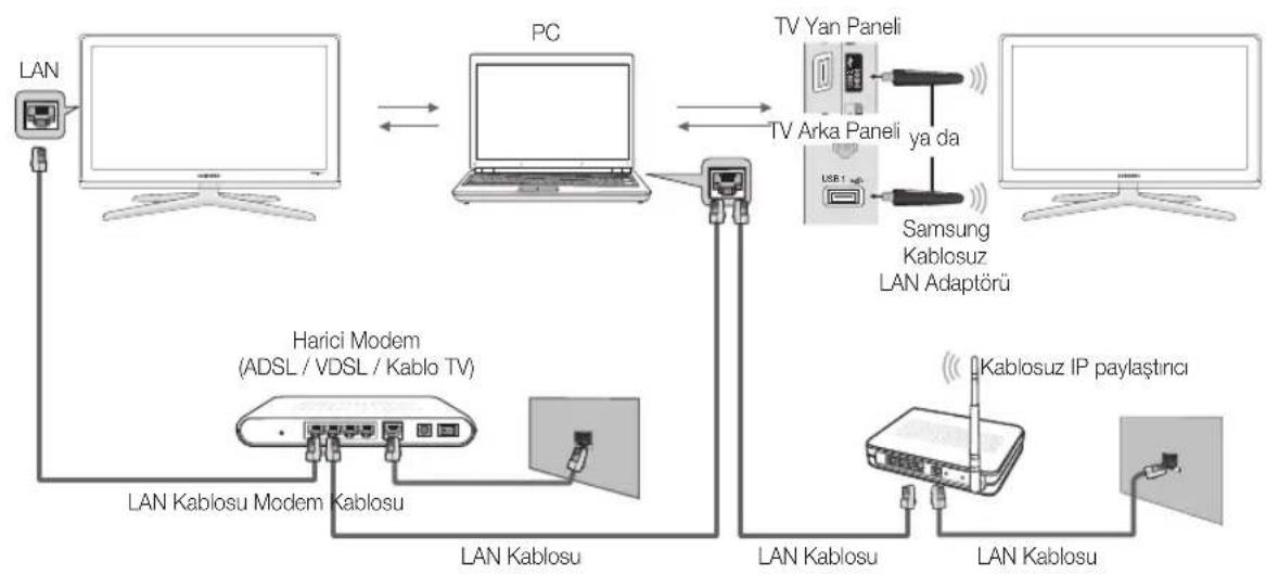 SAMSUNG PS50C680G5K - PC'ye Ağ üzerinden Bağlanma - 1