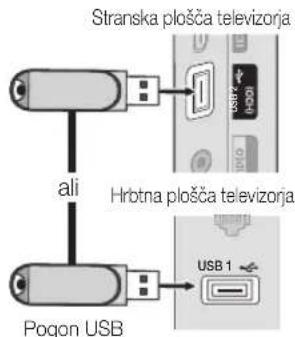 Stranska plošča televizorja ali Hrtna plošča televizorja Pogon USB USB 1