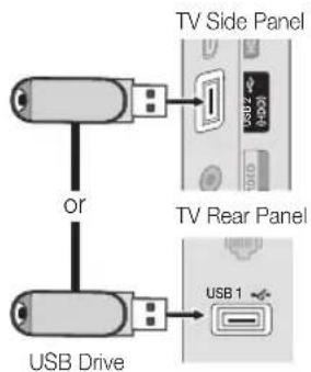 TV Side Panel or USB Drive TV Rear Panel USB 1