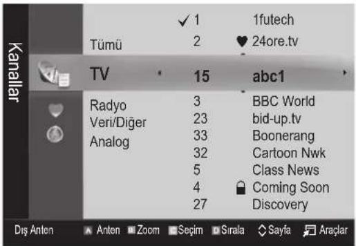 Tümü √ 1 2 1futech ♥ 24ore.tv TV 15 abc1 Radyo 3 BBC World Veri/Diger 23 bid-up.tv Analog 33 Boonerang 32 Cartoon Nwk 5 Class News 4 Coming Soon 27 Discovery Dis Anten Anten Zoom Seqim Sirala Sayfa Araçlar