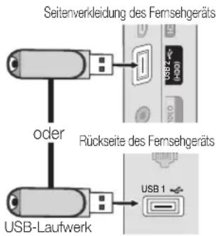 Seitenverkleidung des Fernsehgeräts oder Rückseite des Fernsehgeräts USB-Laufwerk USB 1