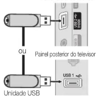 OU Painel posterior do telesor Unidade USB USB 1