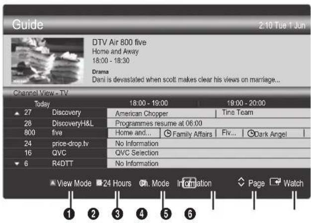 SAMSUNG PS50C680G5K - Uporaba možnosti Channel View - 1