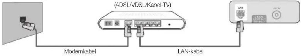 (ADSL/VDSL/Kabel-TV) Modernkabel LAN-kabel