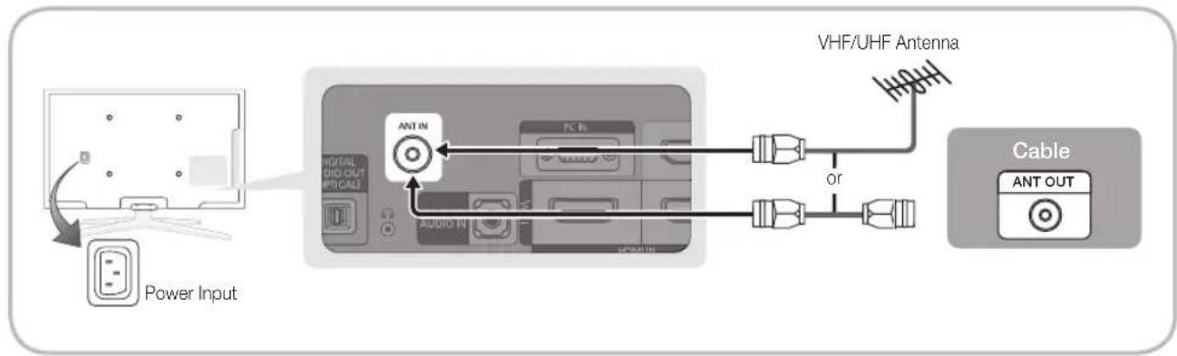 SAMSUNG PS50C680G5K - Connecting to an Antenna - 1