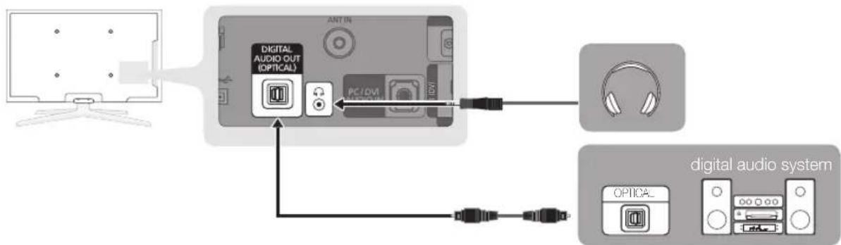 SAMSUNG PS50C680G5K - Using an Optical (Digital) or Headphone Connection - 1