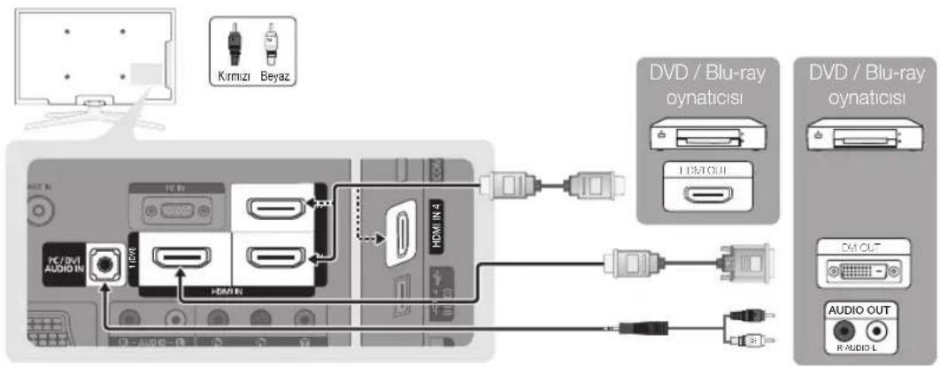 Kirimizi Beyaz HDMI IN 4 HDMI IN PC / BVI AUDIO IN HDMI DVD / Blu-ray oynaticisi LED OUT DVD / Blu-ray oynaticisi DAI OUT AUDIO OUT R AUDIO L
